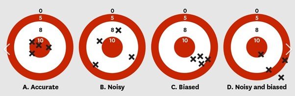 Noise1