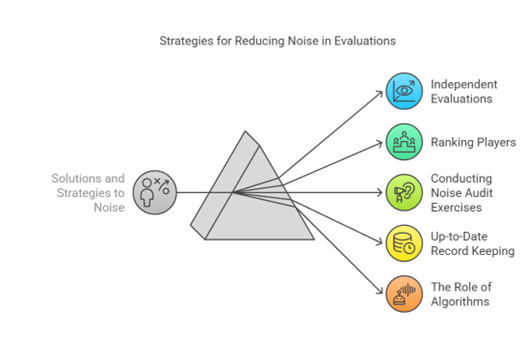 Noise4
