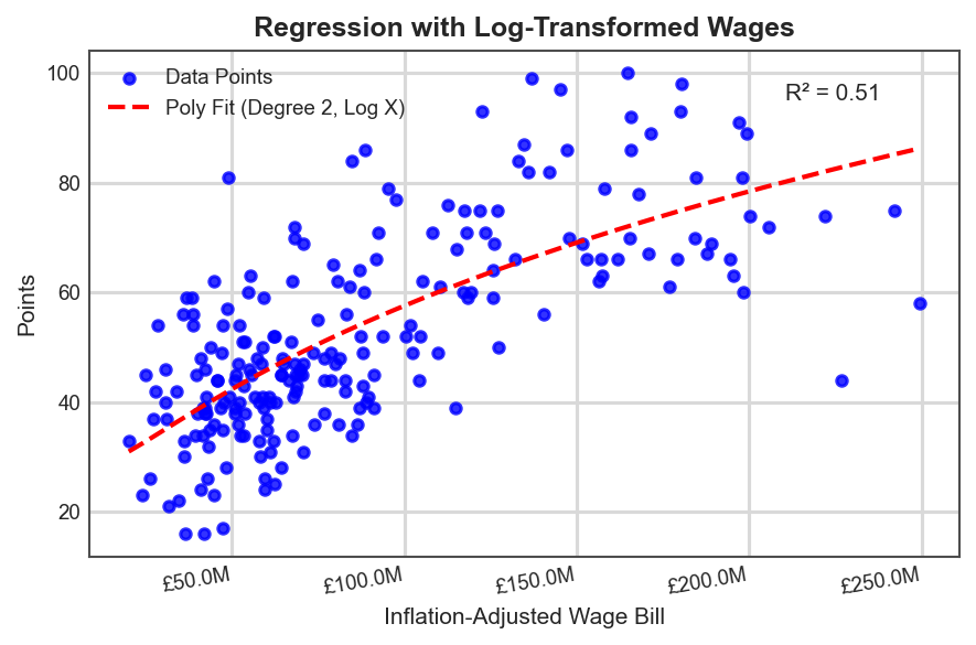 PLWagePoly