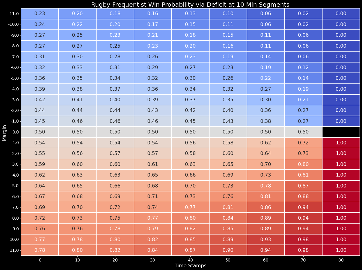 RugbyProbabilityDeficits