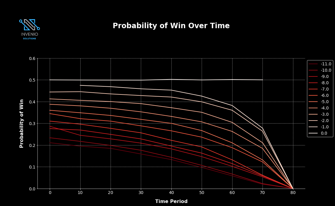 Win_over_time