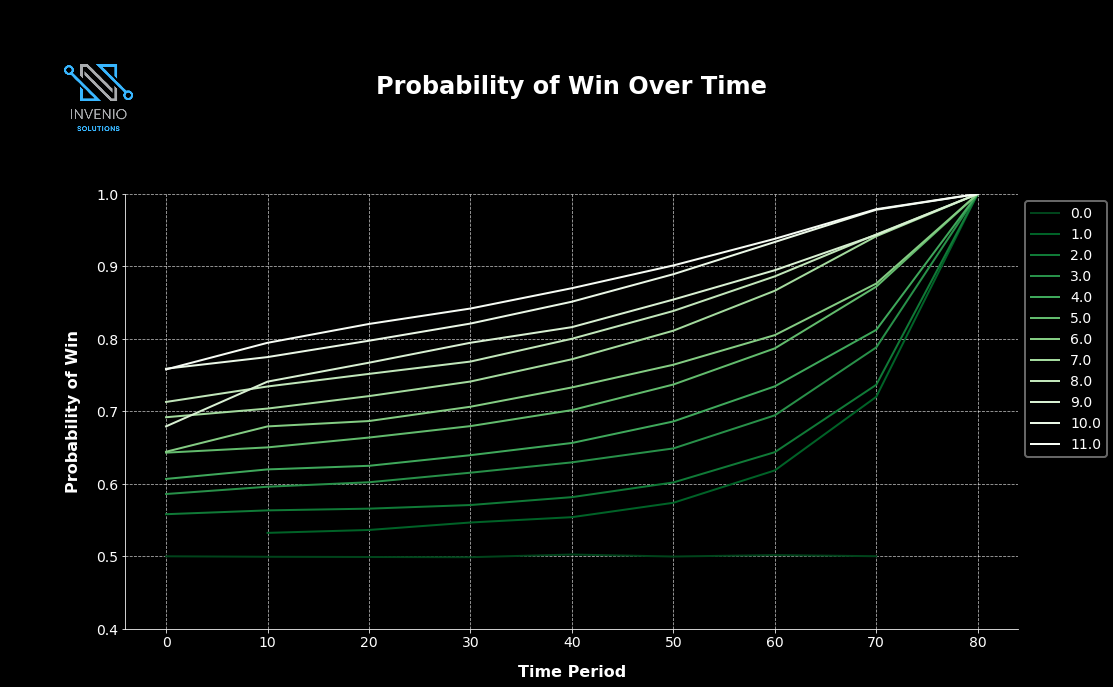 Win_over_time_2